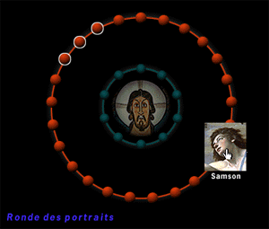 Ronde des portraits